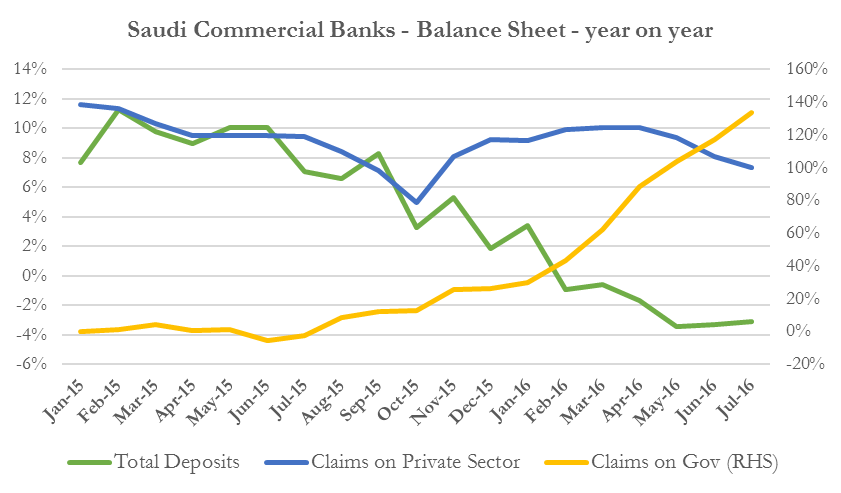 saudi-commercial-banks-beizat